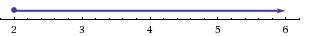 Решите неравенство х^3 -2х^2 + 3х - 6> =0 (больше или равно 0)!