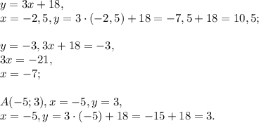 y=3x+18, \\ &#10;x=-2,5, y=3\cdot(-2,5)+18=-7,5+18=10,5; \\ \\ &#10;y=-3, 3x+18=-3, \\ 3x=-21, \\ x=-7; \\ \\ A(-5;3), x=-5, y=3, \\&#10;x=-5, y=3\cdot(-5)+18=-15+18=3.