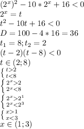 (2^x)^2-10*2^x+16