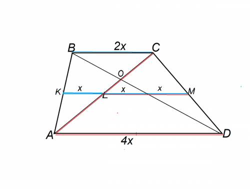 Діагоналі трапеції ділять середню лінію на три рівні частини . як відносяться основи ?