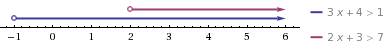 Решите систему неравенств 3х+4> 1 2х+3> 7