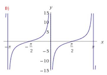 Решить и изобразить , постройте график функции у= f(x) a) y=1+2sinx b) y=tgx-1 c) y=-2ctgx