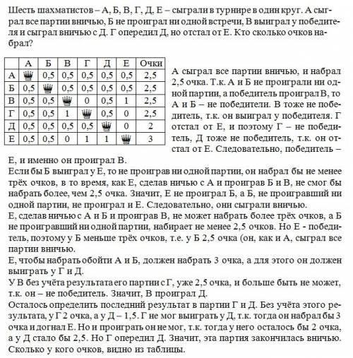 шесть шахматистов: а,б,в,г,д.е -сыграли в турнире в один круг. а сыграл все партии в ничью, б не про