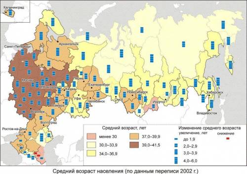 Какие различия по возрастному составу населения в отдельных регионах россии