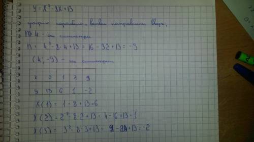 1.построить график функции у = х^2-8x+13 найти функцию графика а) у при х = 15 б) х при у = 2 в) нул
