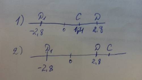 А) длину отрезка ав , если а( - 2 1\21) и в (- 4 1\28)б) длину отрезка сd1( внизу подписанна единичк