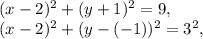 (x-2)^2+( y+1)^2=9,\\ &#10;(x-2)^2+( y-(-1))^2=3^2,