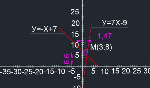 Найти точку пересечения медиан р/б треугольника, если его боковые стороны 7x-y=9 и x+y=7, а точка м(