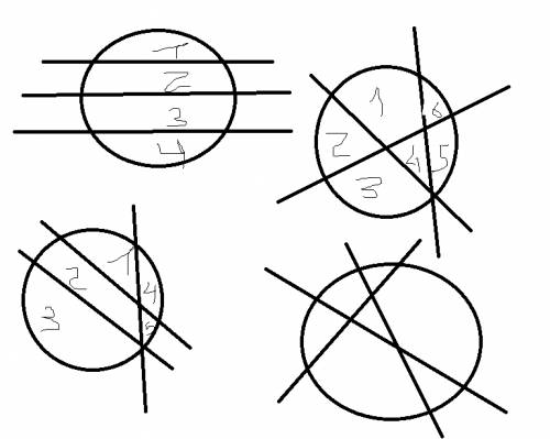 Зарание ) можно ли круг разделить с трех прямых на 4, 5, 6 или 7 частей. если да, то покажите как эт