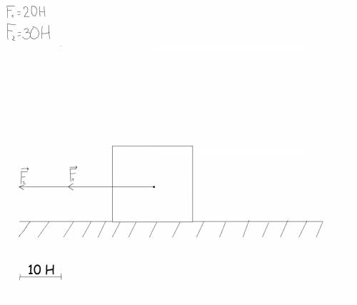 Двое мальчиков везут сани. один толкает сани сзади с силой 20 н, а второй тянет их за веревку с сило
