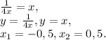 \frac{1}{4x}=x, \\ &#10;y=\frac{1}{4x}, y=x, \\&#10;x_1=-0,5, x_2=0,5.