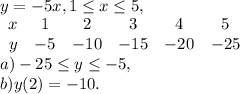 y=-5x, 1 \leq x \leq 5, \\ &#10;\begin{array}{cccccc}x&1&2&3&4&5\\y&-5&-10&-15&-20&-25\end{array} \\ &#10;a) -25 \leq y \leq -5, \\ &#10;b) y(2)=-10.