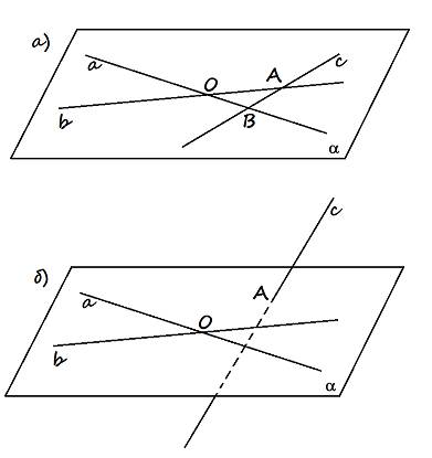 Прямые а и b переекаются ,проведите прямую с ,так,чтобы она: а)пересекала прямые а и b и лежала с ни
