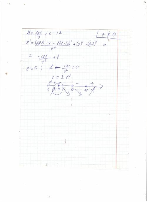Найдите точку максимума функции y=121/x+x-12