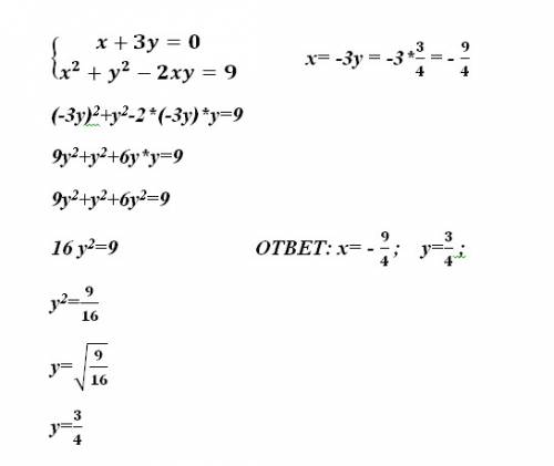Как решить систему уравнений х+3у=0 х(в квадрате)+у(в квадрате)-2ху=9