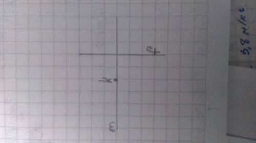 Через точку k провести прямую m, пересекающая прямую f под прямым углом.