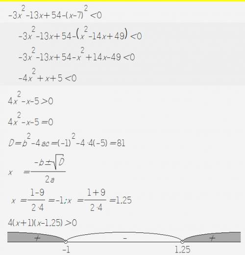 Решить неравенство : -3 x^2-13x+54 < (x-7)^2
