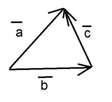 Для векторов с общим началом их разностью является вектор, который изображается отрезком, соединяющи