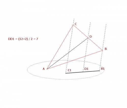 10 класс вершина а треугольника авс лежит в плоскости альфа, вершины в и с расположены по одну сторо