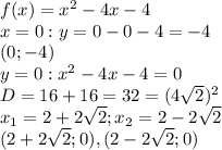 f(x)= x^{2} -4x-4 \\ x=0:y=0-0-4=-4 \\ (0;-4) \\ y=0: x^{2} -4x-4=0 \\ D=16+16=32=(4 \sqrt{2} )^2 \\ x_1=2+2 \sqrt{2};x_2= 2-2 \sqrt{2} \\ (2+2 \sqrt{2};0),(2-2 \sqrt{2};0)