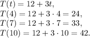 T(t)=12+3t, \\ &#10;T(4)=12+3\cdot4=24, \\ T(7)=12+3\cdot7=33, \\ T(10)=12+3\cdot10=42.&#10;