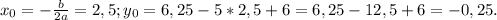 x_{0}=- \frac{b}{2a}=2,5; y_{0}=6,25-5*2,5+6=6,25-12,5+6=-0,25.