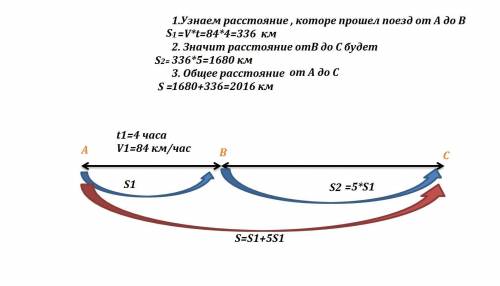 От города а до города в поезд шёл 4 ч со скоростью 84 км/ч,а от города в до города с в 5 раз больший