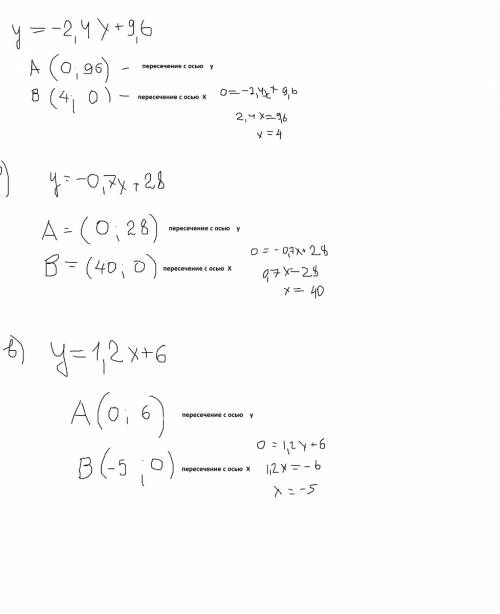 Не выполняя построения найдите координаты точек пересечения с осями координат графика функции. а)y=-