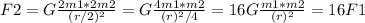 F2= G\frac{2m1*2m2}{(r/2) ^{2} } =G\frac{4m1*m2}{(r) ^{2} /4}=16G\frac{m1*m2}{(r) ^{2} }=16F1