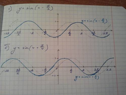 Построить график : а).y=sin(x-п/3 б).y=sin(x+п/4) нарисуйте и покожите
