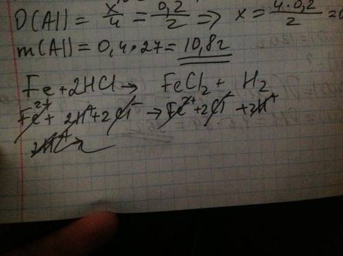 Напишіть молекулярне та йонно молекулярне рівняння реакції взаємодії fe та hcl