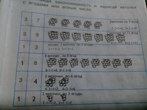 Найди закономерность и нарисуй веточки с или впиши число: 1) 3, 7, пять кисточек по 9 ягод 2) 3,9, 7