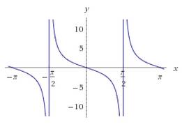 Постройке график функции у=-2tg(x+ pi/5)
