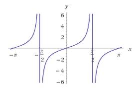 Постройке график функции у=-2tg(x+ pi/5)