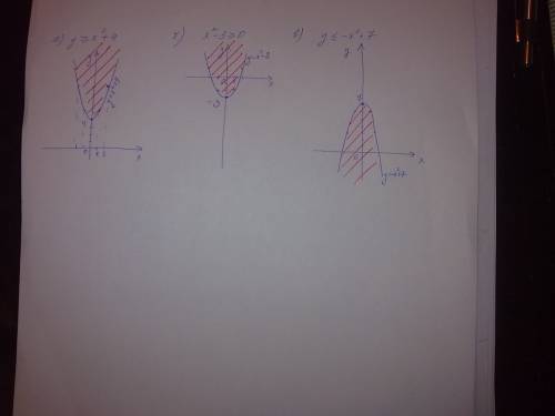 На координатной плоскости изобразите штриховкой решение неравенств : а)у≥х2+4 б)х2-3-у≥0 в)у≤-х2+7 л