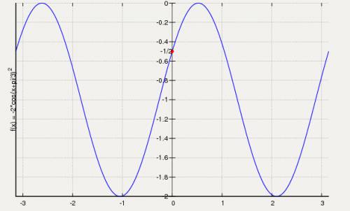 Y=-2cos2(x+пи/3) постройте график функции