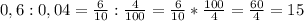 0,6:0,04= \frac{6}{10} : \frac{4}{100} =\frac{6}{10} * \frac{100}{4}=\frac{60}{4}=15