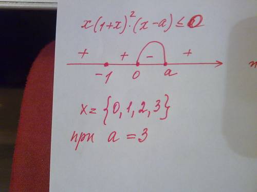 При каком натуральном значении а множество решений неравенства х(1+х)^2(х-а)≤0 содержит ровно четыре