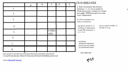 Вячейке c5 записана формула =5+$ b$2+e$4. какой вид приобретёт формула, после того как ячейку c5 ско