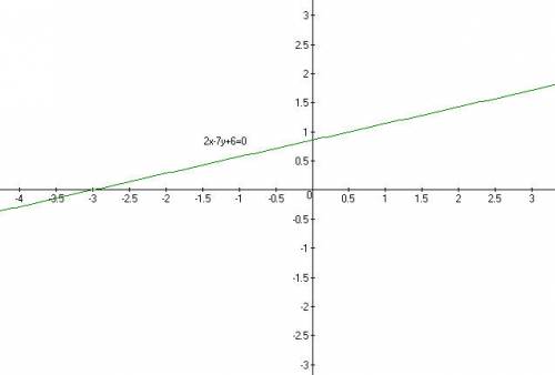 Построить график уравнения: 2х-7у+6=0