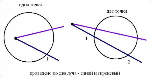 Как начертить окружность и луч так,чтобы луч пересекал эту окружность: в одной точке; в двух точках?