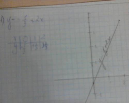 1.постройте график функции а.у=-+2х б.у=-х²+2х-1