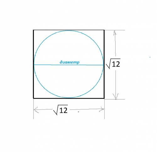 Найдите диаметр окружности,вписанного в квадрат,площадь которого равна 12 см^2