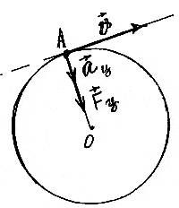 Как изменяется линейная скорость v(вверху стрелка) при движении шарика по окружности, если модуль ск