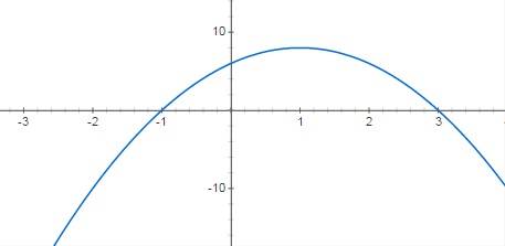 Постройте график функции у=-2х^2+4х+6. с графика определите: 1)значение функции при х=-2,0,3; 2) зна