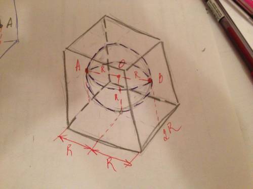 Куб описан около сферы радиуса 10.найдите объём куба.