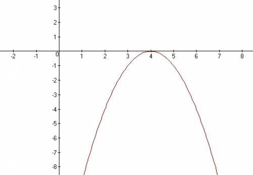 Изи 1. решите графически уравнение 2/x+3 (дробь) = 2 2. постройте график функции y=-x(в квадрате) +