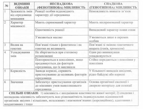 Чем отличается генотипическая мутация от фенотипической ?