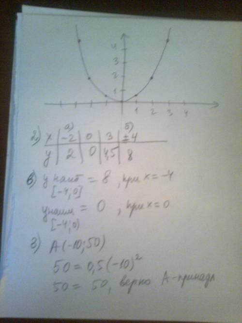 :( ничего не понимаю : ( тема: функция y=kx^2, ее свойства и график) ^2 - степень 1) постройте г