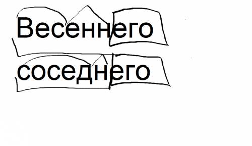 Какие знакомые тебе орфограммы есть в этом тексте. однажды во время (весеннего) грома,упала на крышу